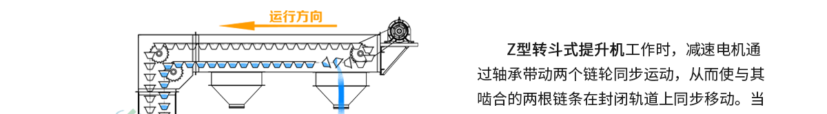 z型提升機(jī)原理是什么_1_meitu